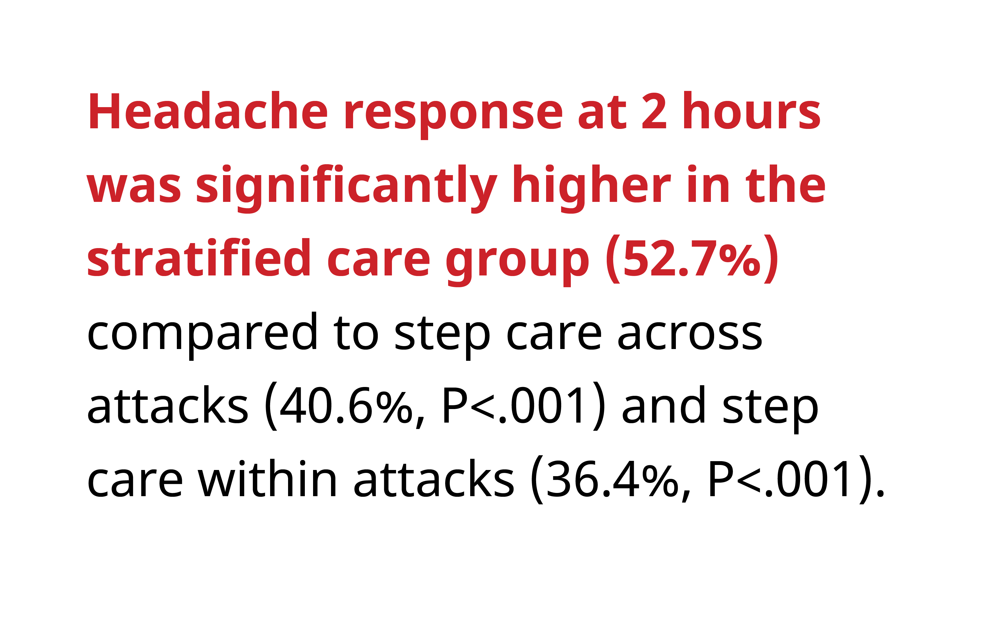Migraine Tiles_Zembrace_Why Zembrace_Headache Response
